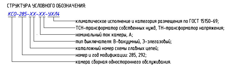 Структура условного обозначения