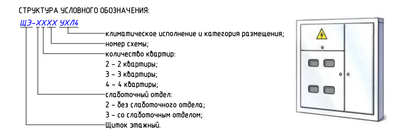 Структура условного обозначения Щит этажный